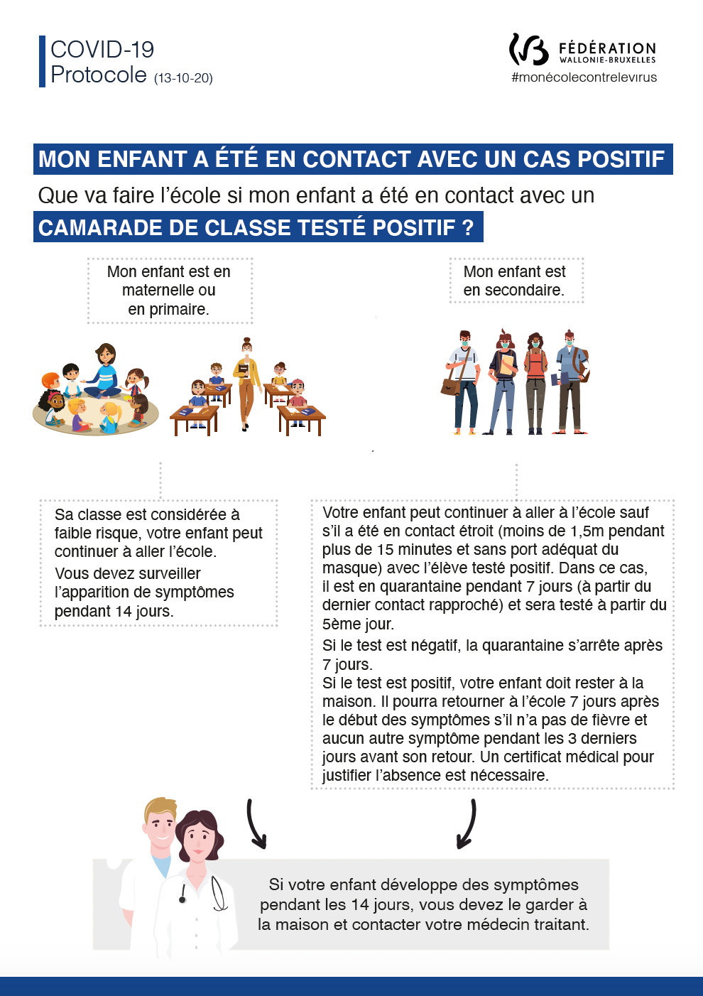 5 Enseignant ou encadrant test positif