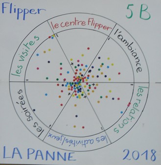 classes de mer Saint Joseph Remouchamps44